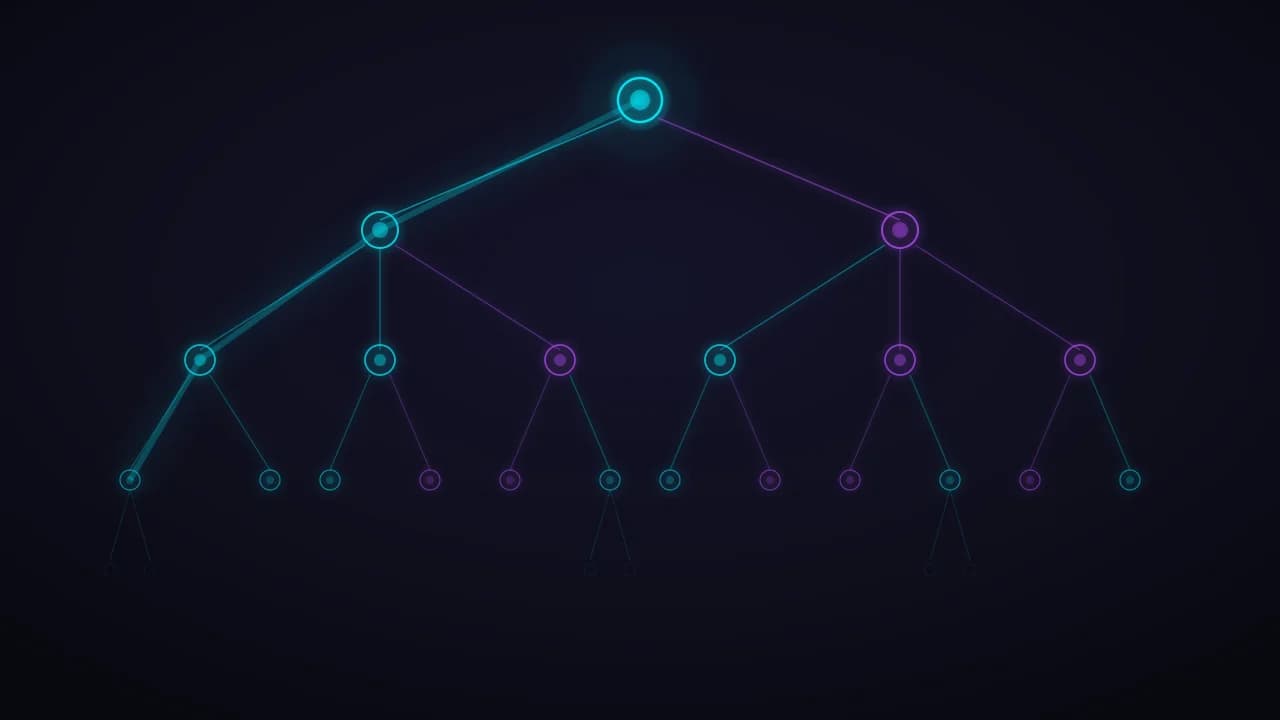 Branching decision tree showing a failed primary action forking into alternative actions, escalation paths, and constraint resolution options